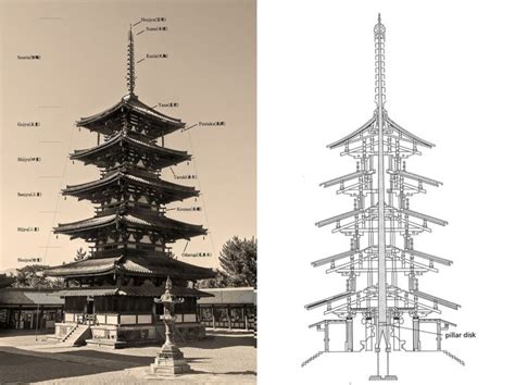  La Pagoda di Guifeng: Un gioiello architettonico con vista mozzafiato sulla baia!